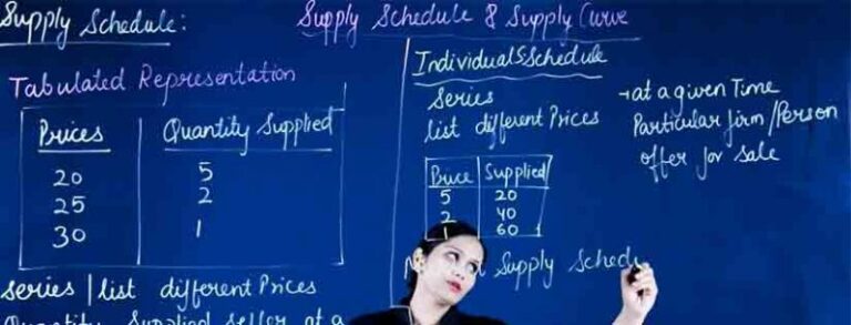 Kurva Penawaran Pengertian dan Faktor yang Memengaruhinya