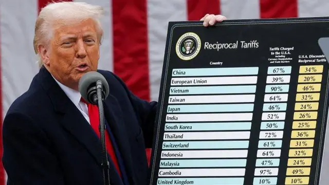 Kebijakan Tarif Pajak Amerika